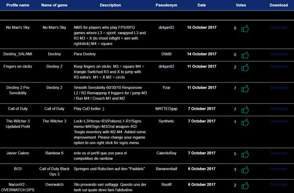 کنترلر بازی ناکون مدل Revolution Pro 2 PS4 - Image 8