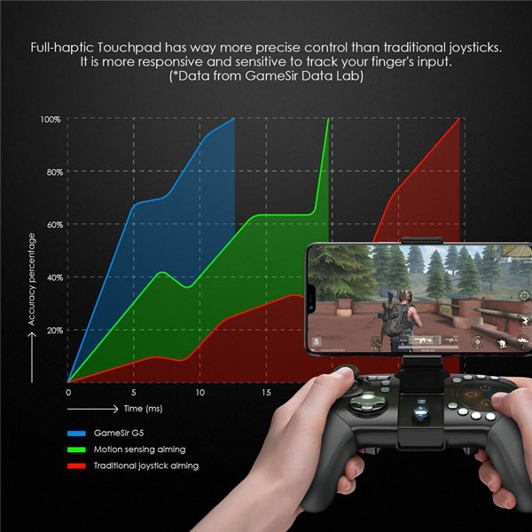 دسته بازی بیسیم موبایل مدل GameSir G5 - Image 7