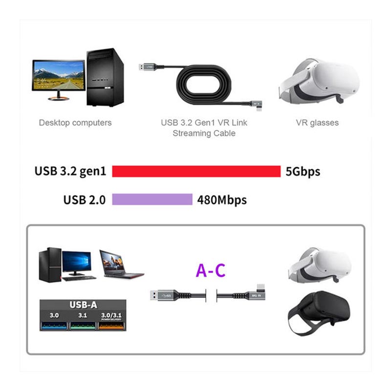 کابل VR Link برای هدست متا کوئست - Image 6