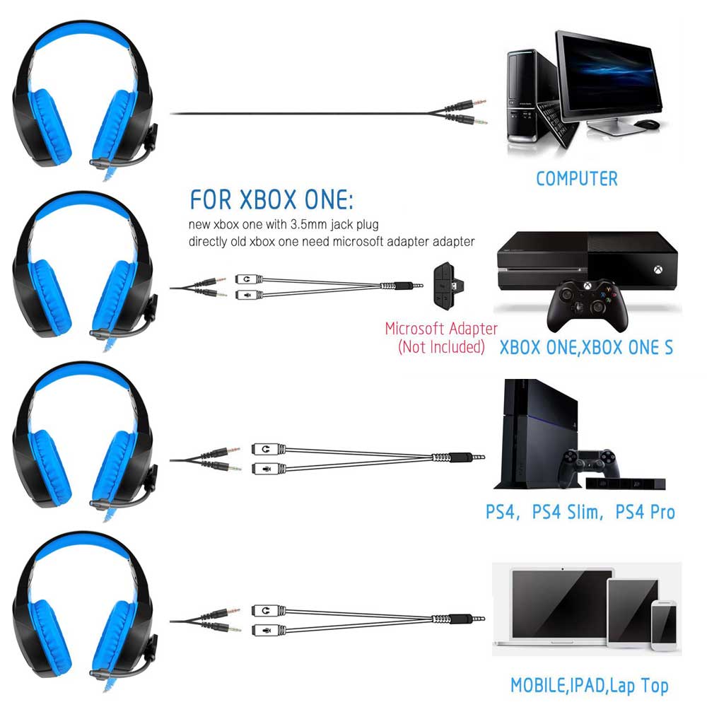 هدست گیمینگ اونیکوما مدل Onikuma K1B Blue Edition - Image 4
