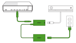 کینکت ایکس باکس وان اس بهمراه آداپتور جدا KINECT XBOX ONE S